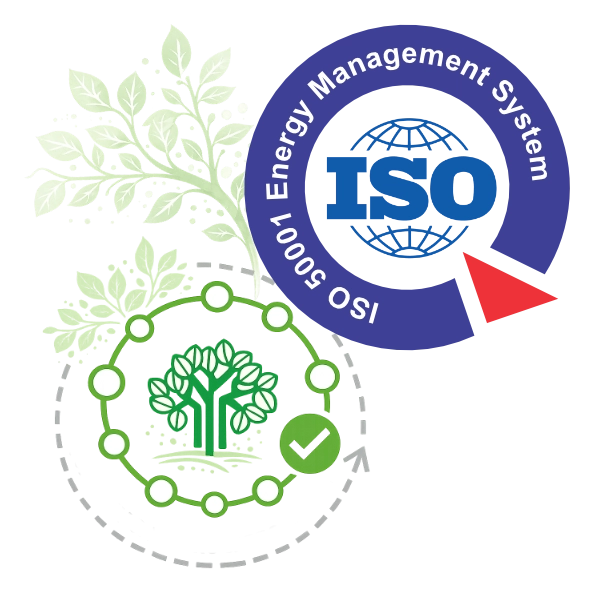 ISO 50001